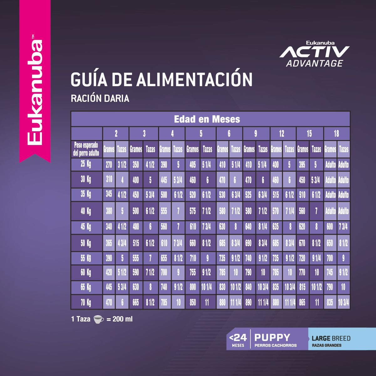 EUKANUBA PUPPY LARGE BREED