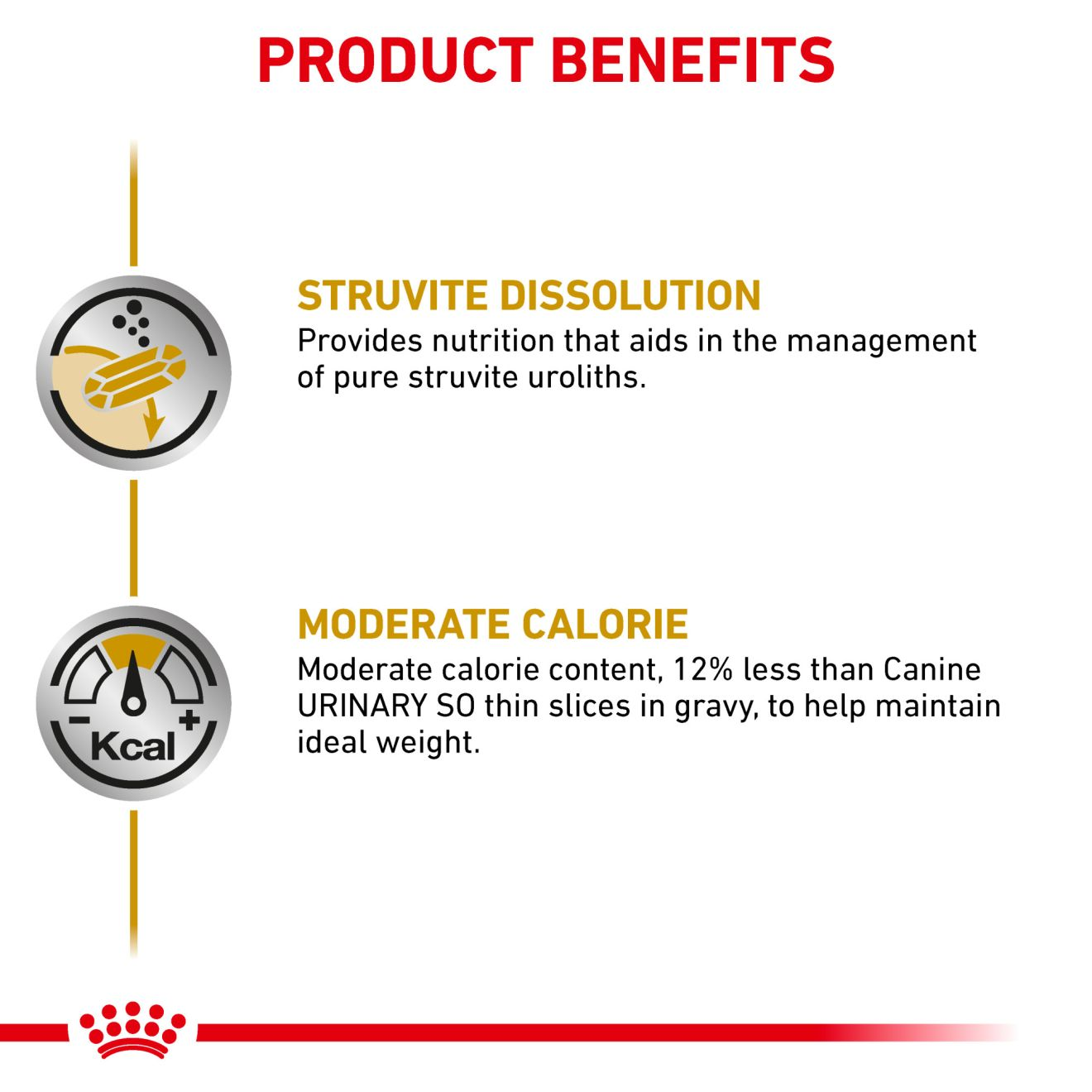 Canine Urinary SO® Moderate Calorie thin slices in gravy