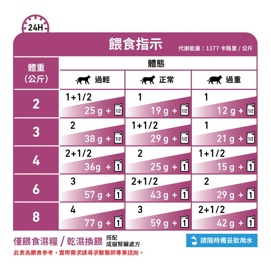 成貓腎臟處方袋裝濕糧（雞肉）