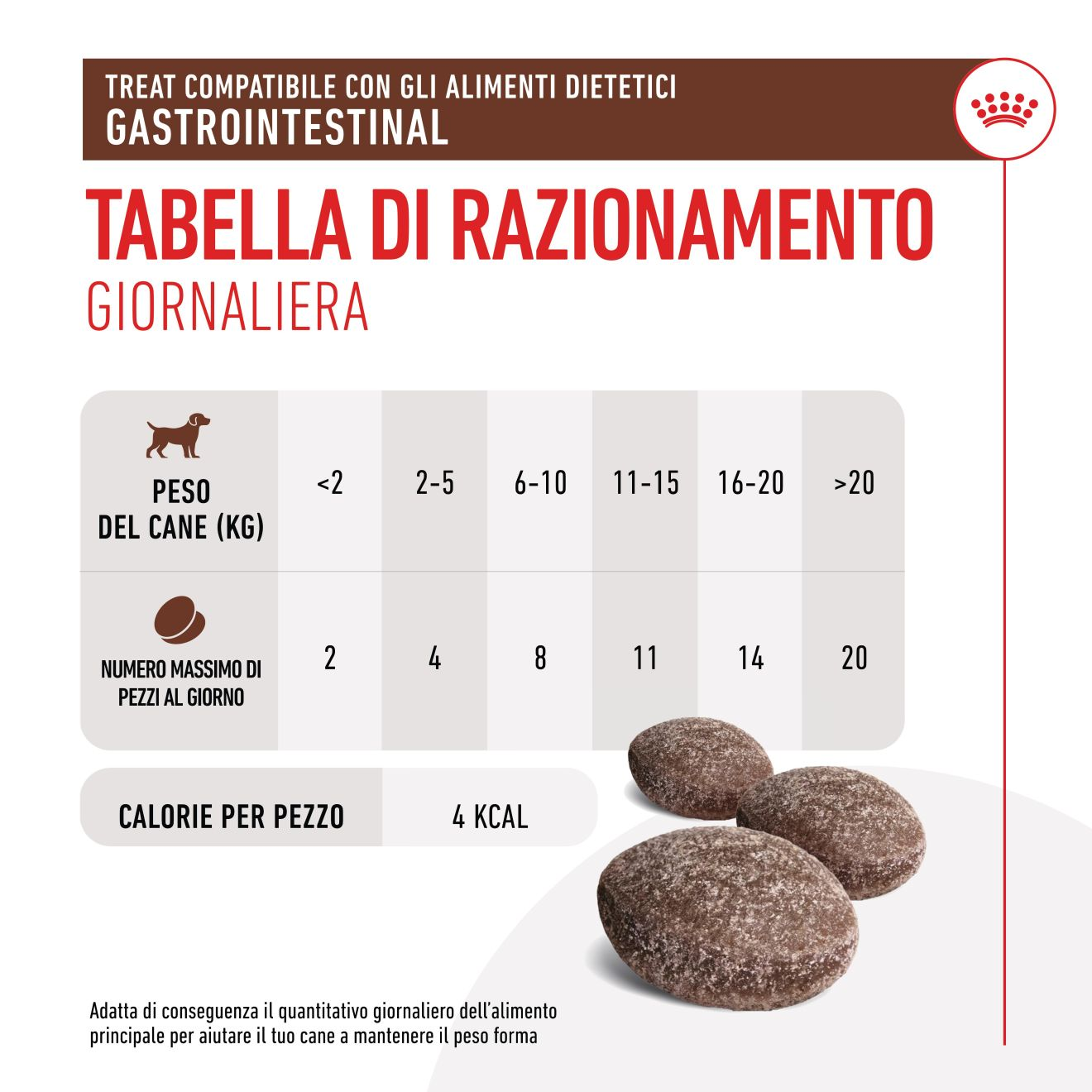 Treats Gastrointestinal
