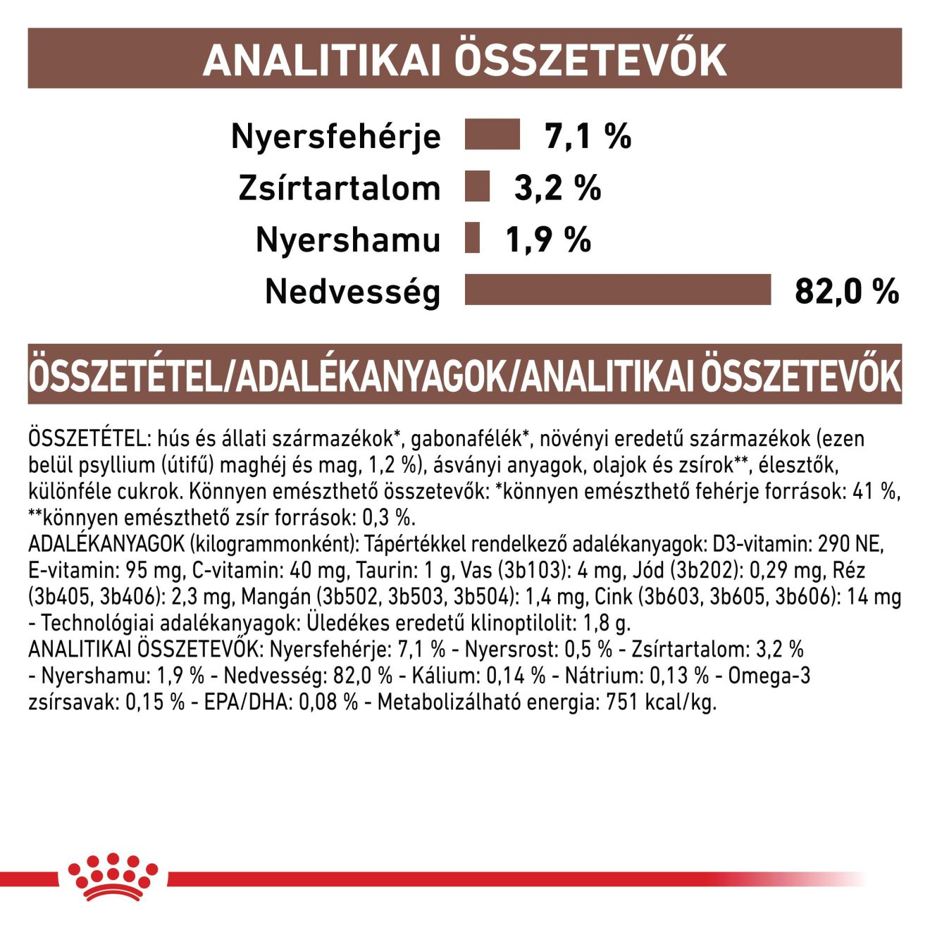 Gastrointestinal Fibre Response