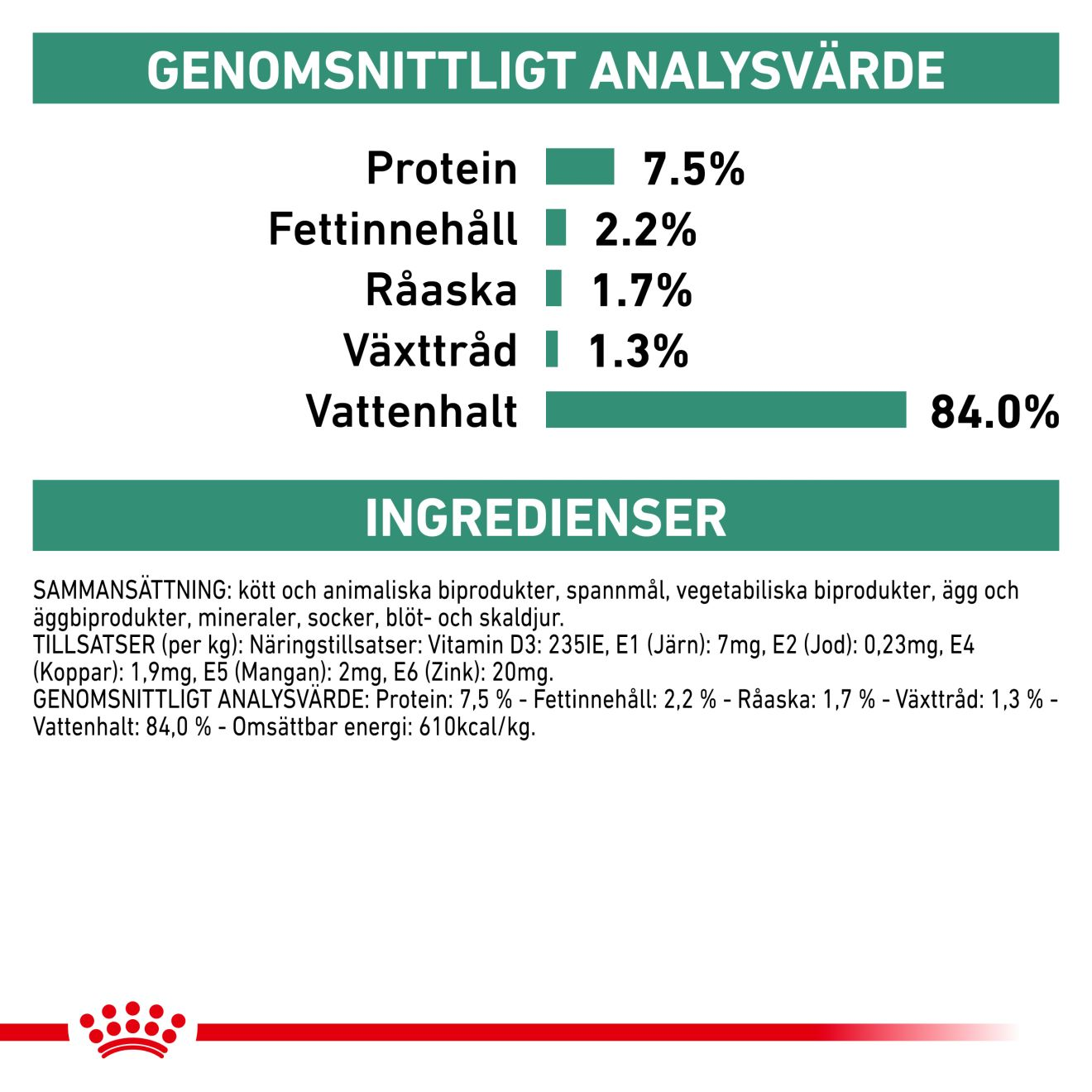 Weight Management Satiety 