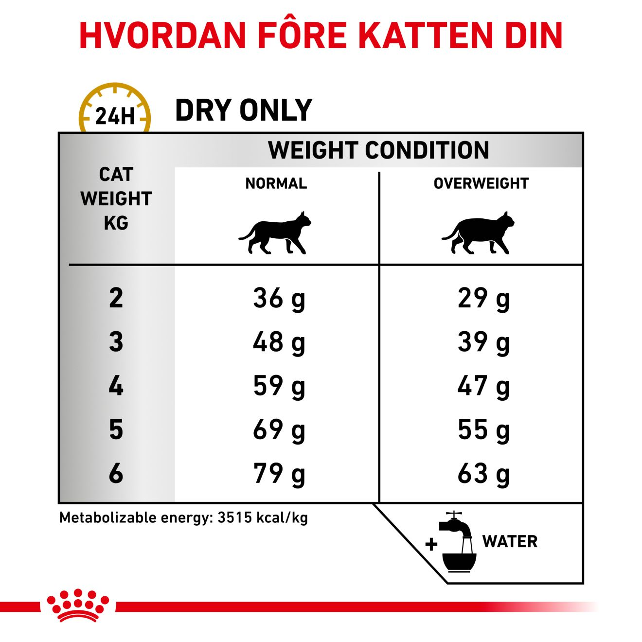 Urinary S/O Moderate Calorie