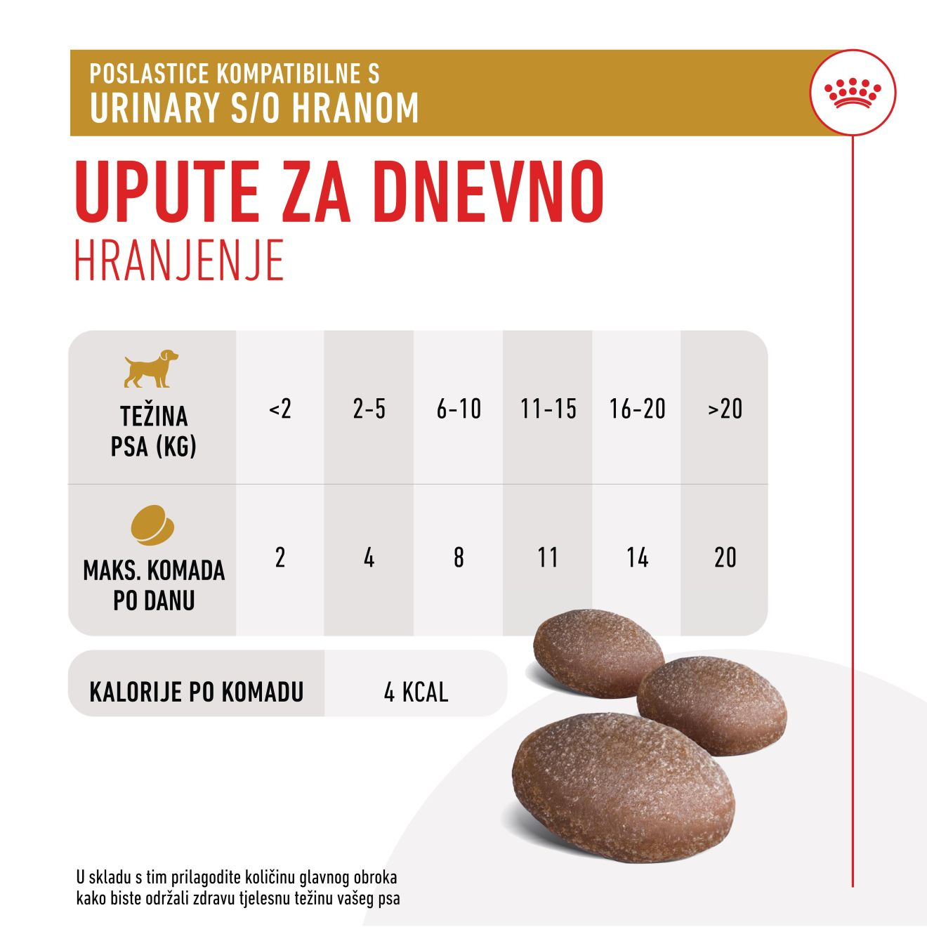 URINARY S/O VETERINARSKE POSLASTICE