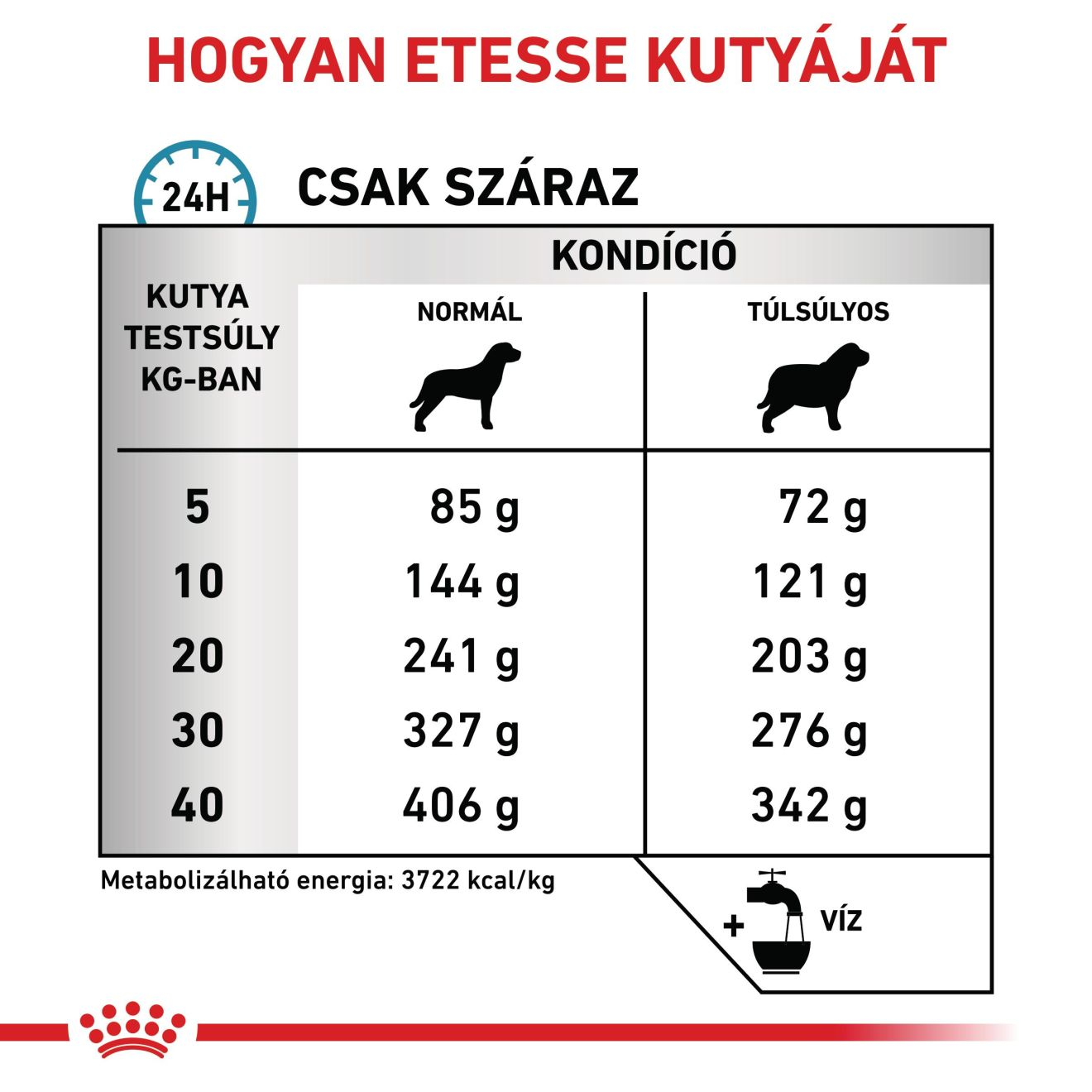 Hypoallergenic Moderate Calorie