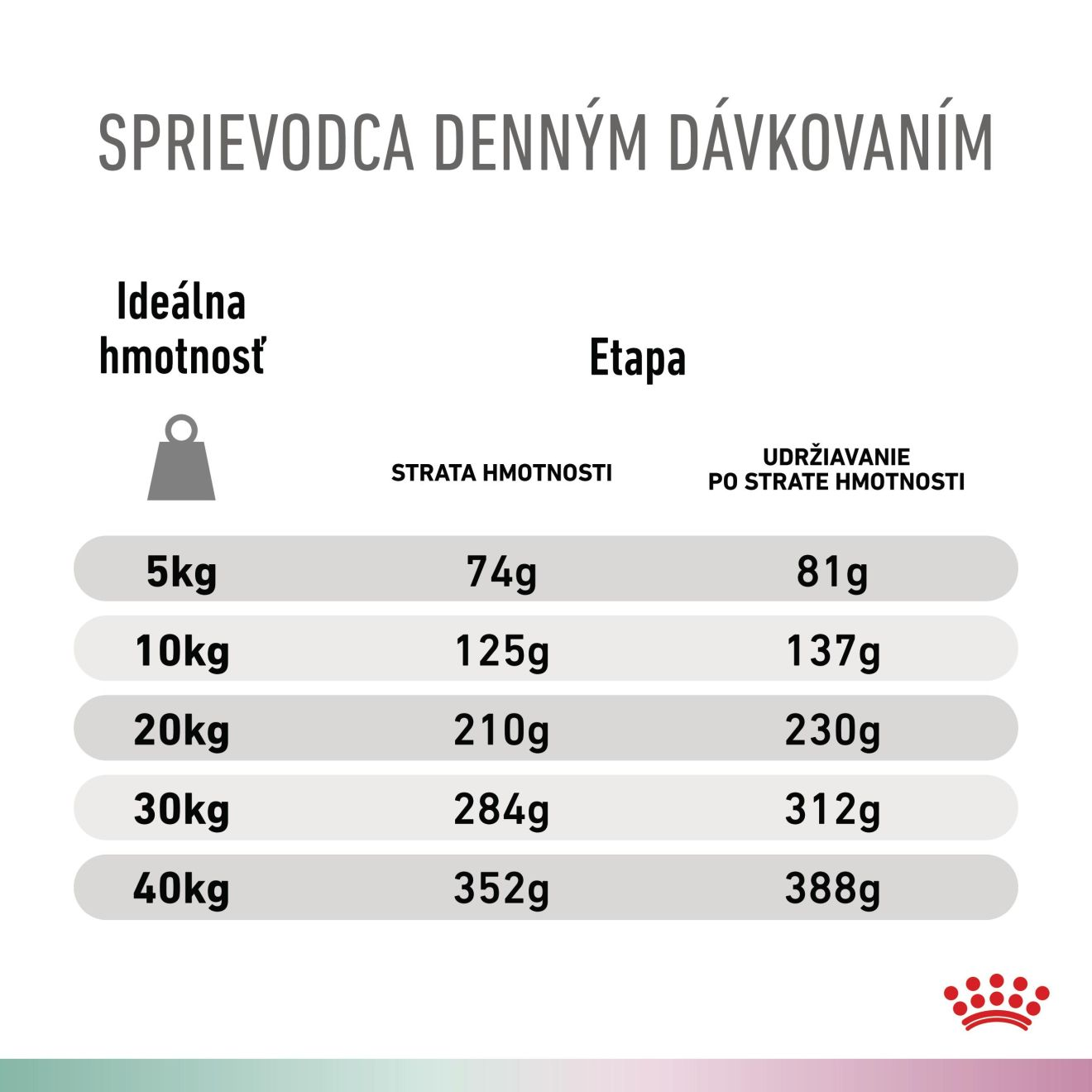 VHN Dog CA Satiety - Mobility