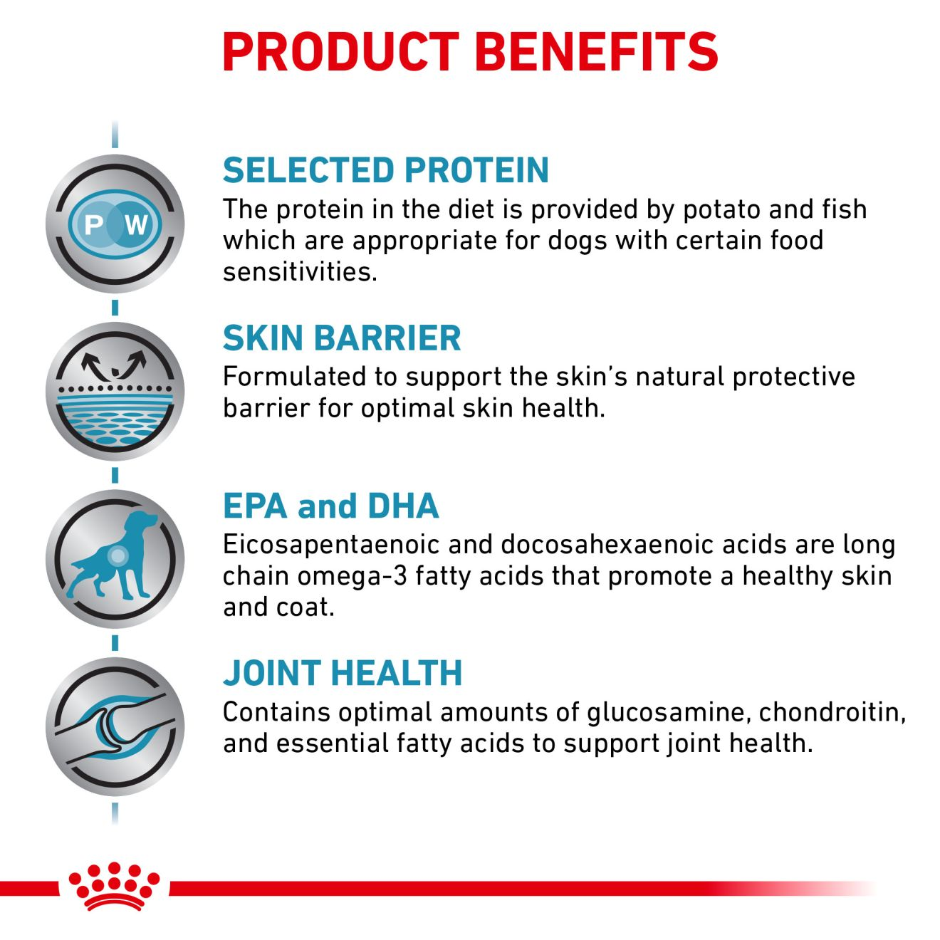 Royal canin sale selected protein pw