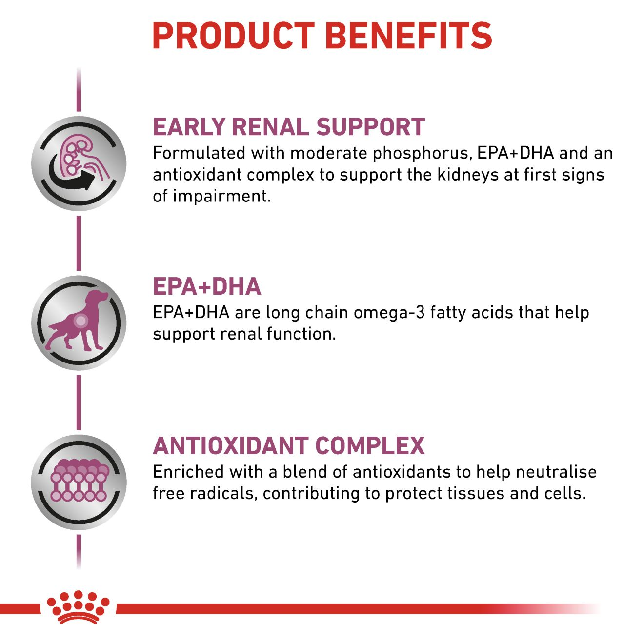 อาหารสุนัขประกอบการรักษาโรคไตในระยะเริ่มต้น ชนิดเม็ด (EARLY RENAL)