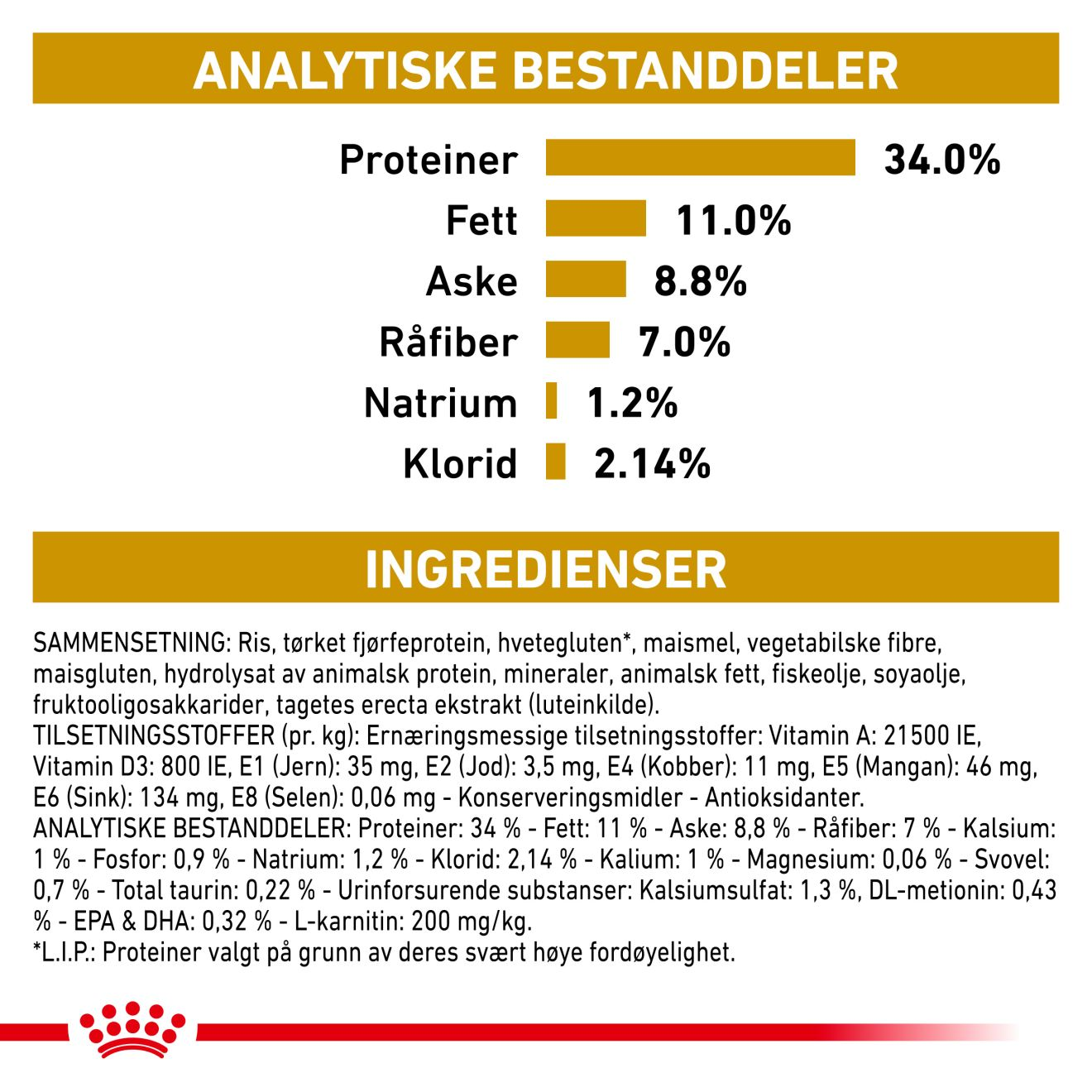 Urinary S/O Moderate Calorie