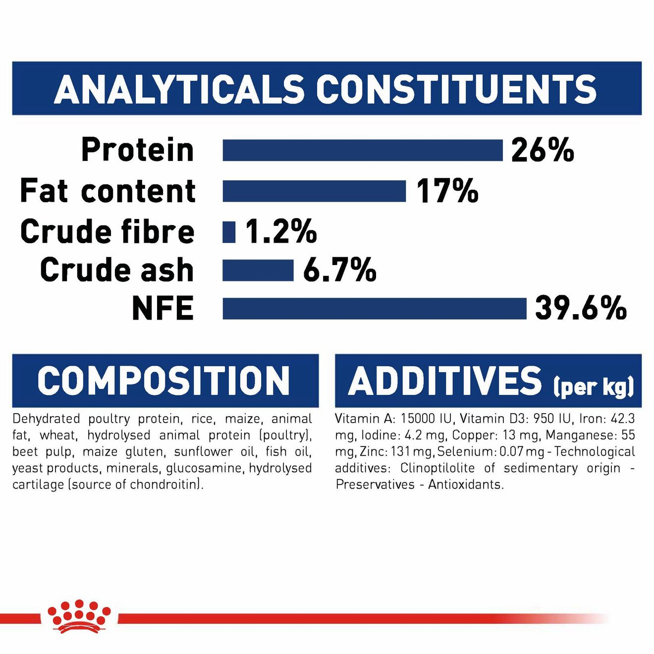 Royal canin shop maxi ingredients