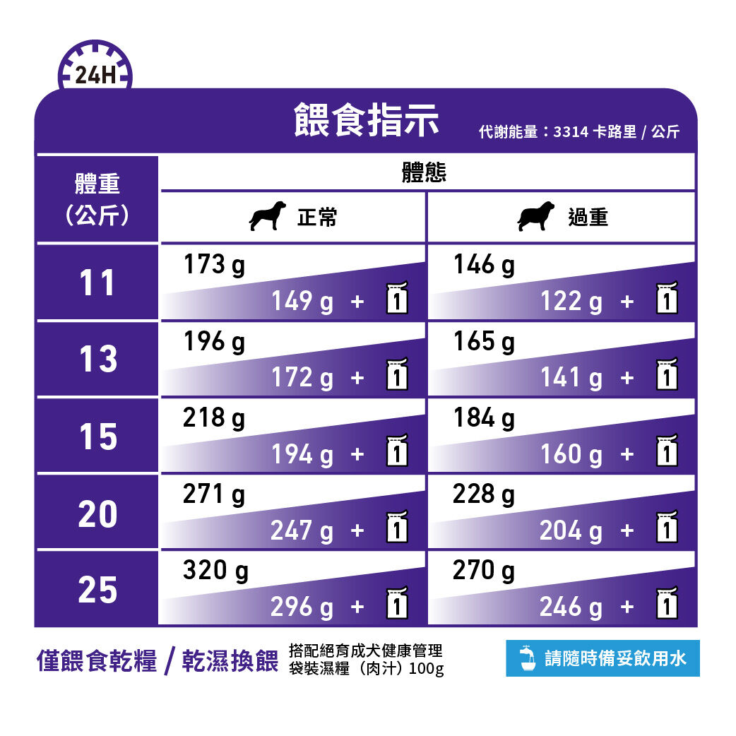 絕育中型成犬健康管理配方