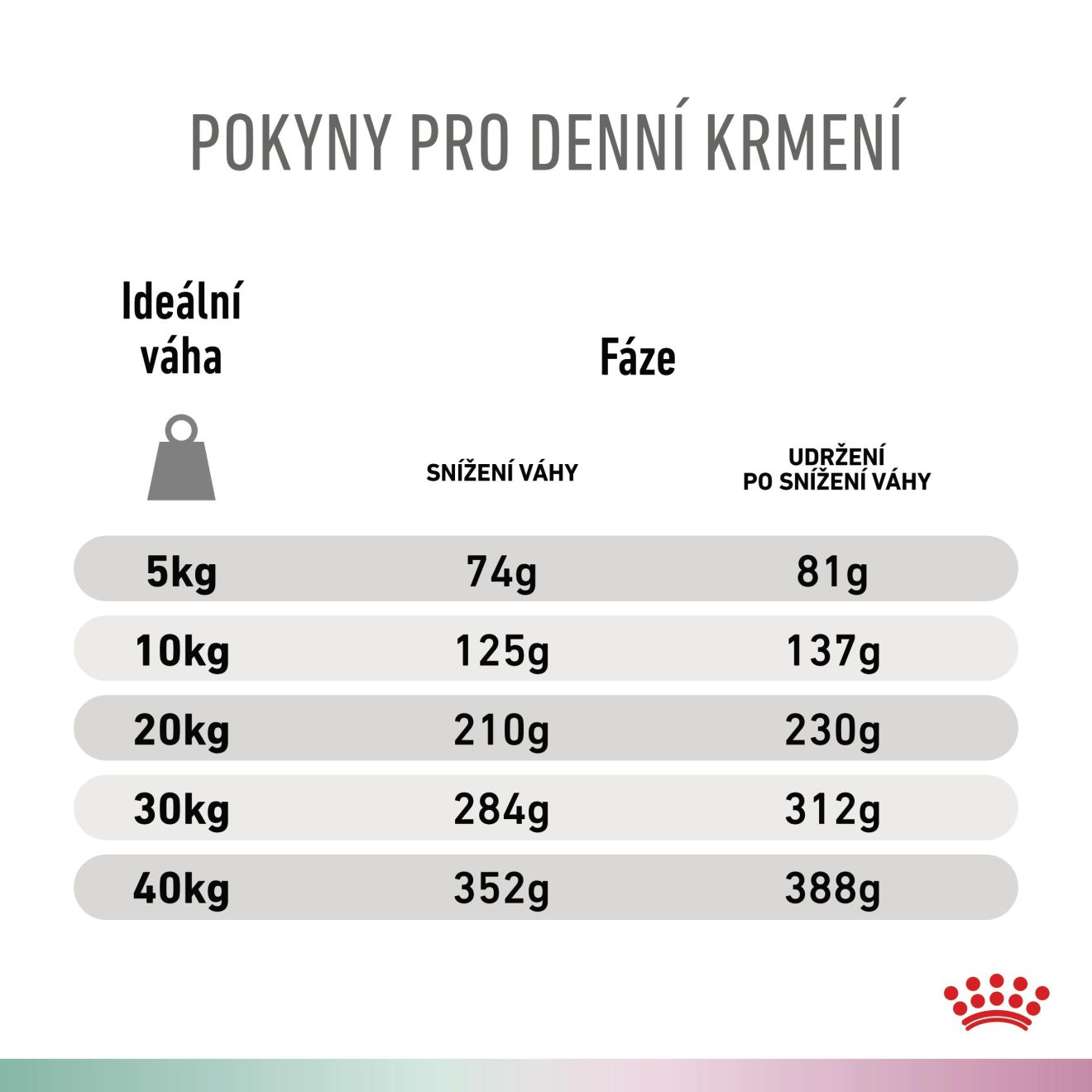 VHN Dog CA Satiety - Mobility