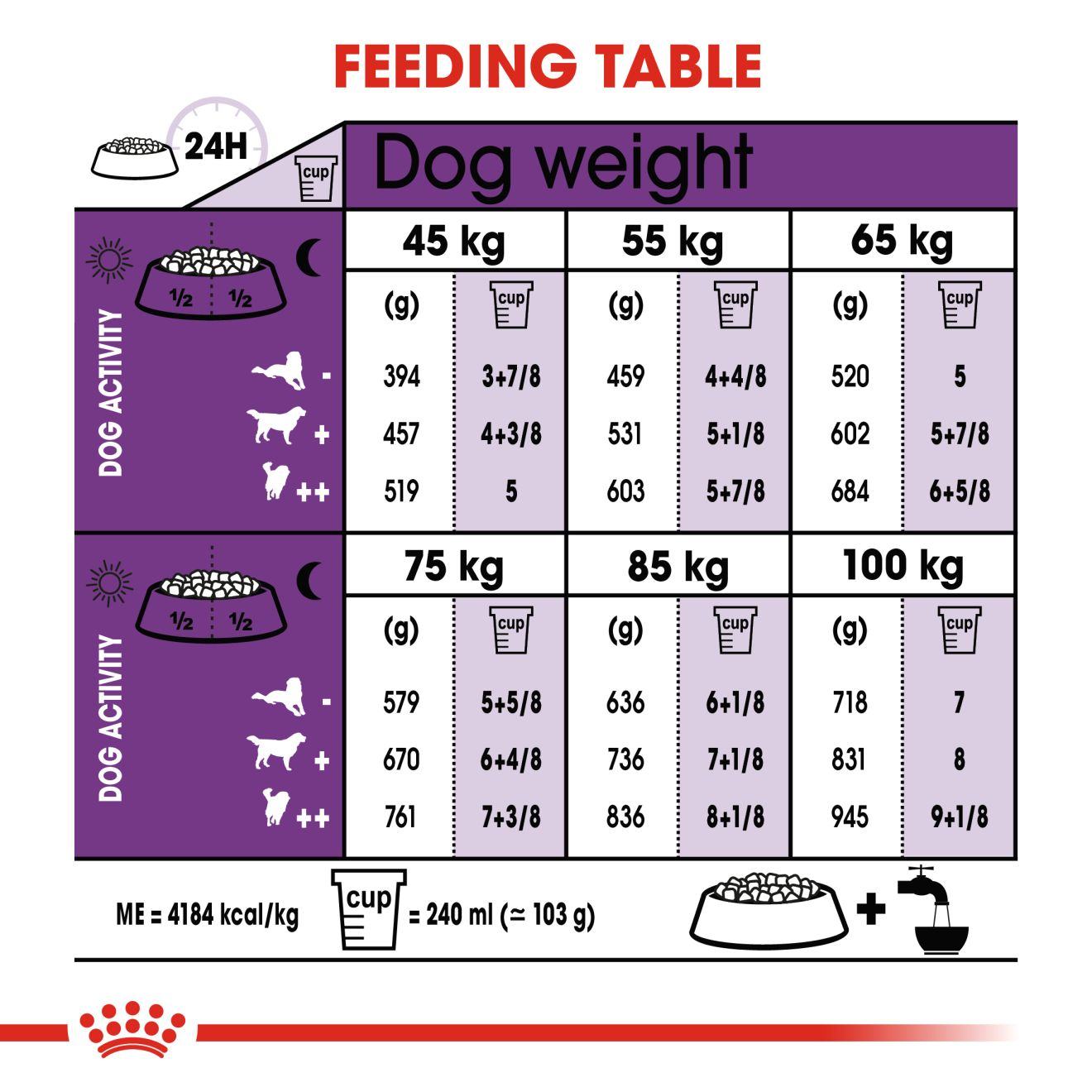 Royal canin large breed sale