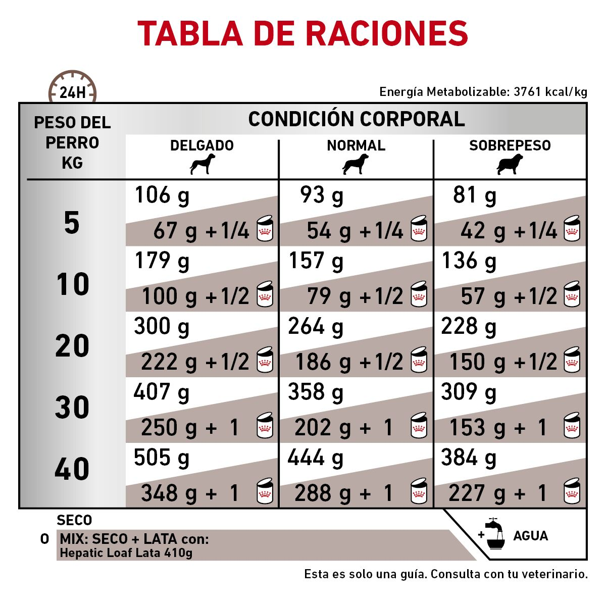 hepatic-royal-canin-mx