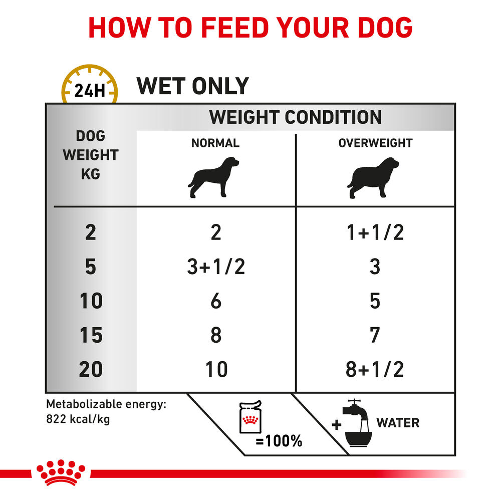 Mrx rc canine clearance urinary so moderate calorie