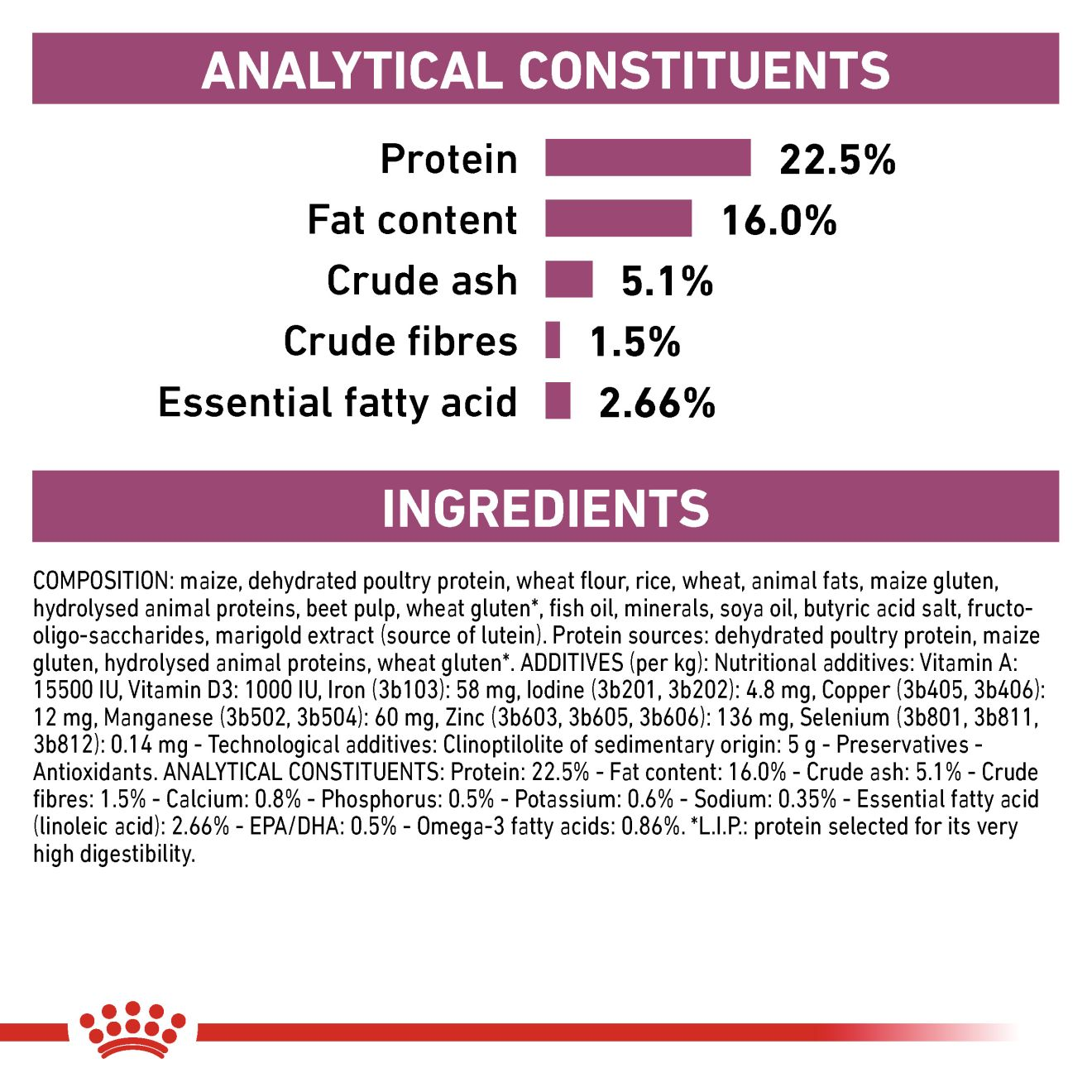 Royal Canin Dry Early Renal