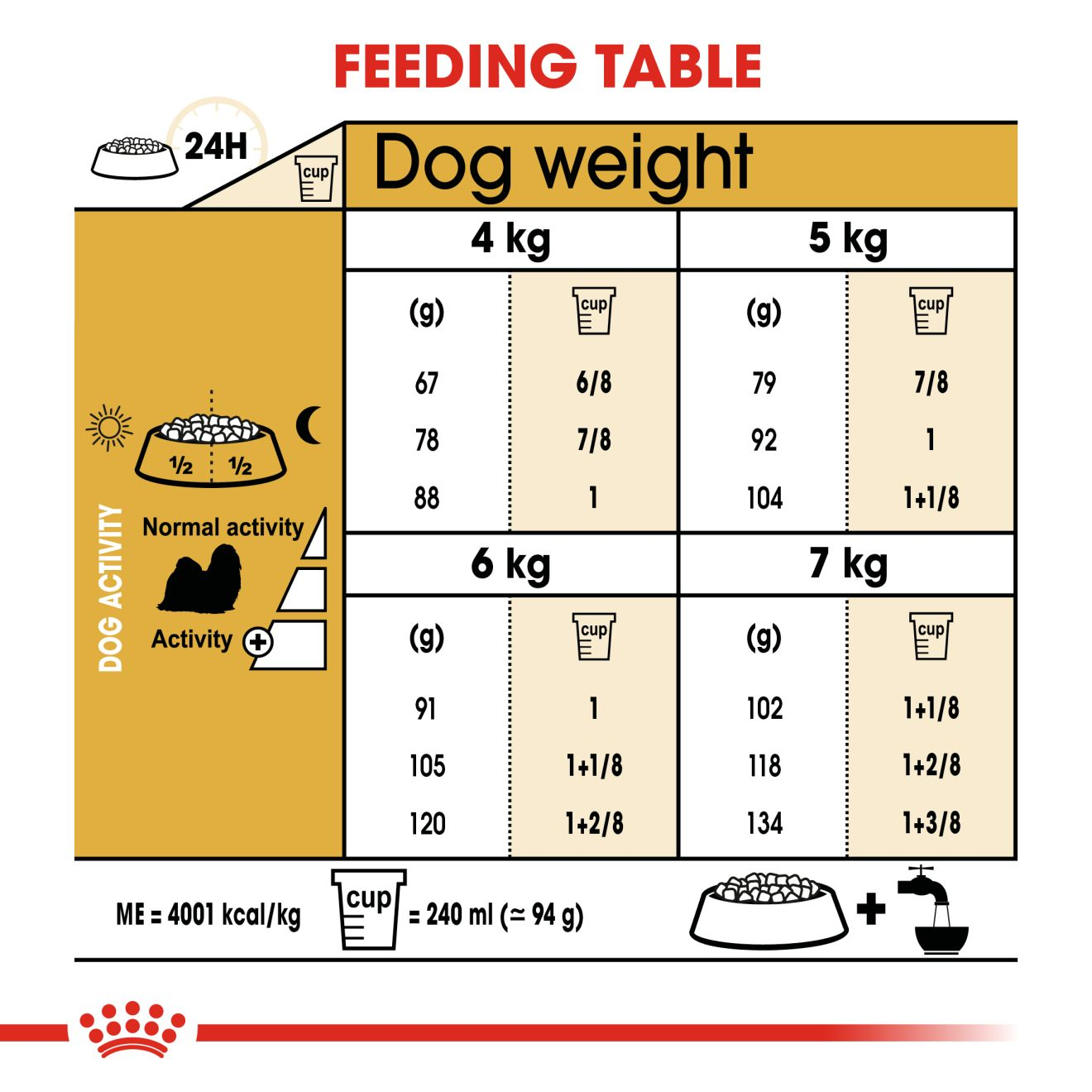 Best diet for shih tzu best sale