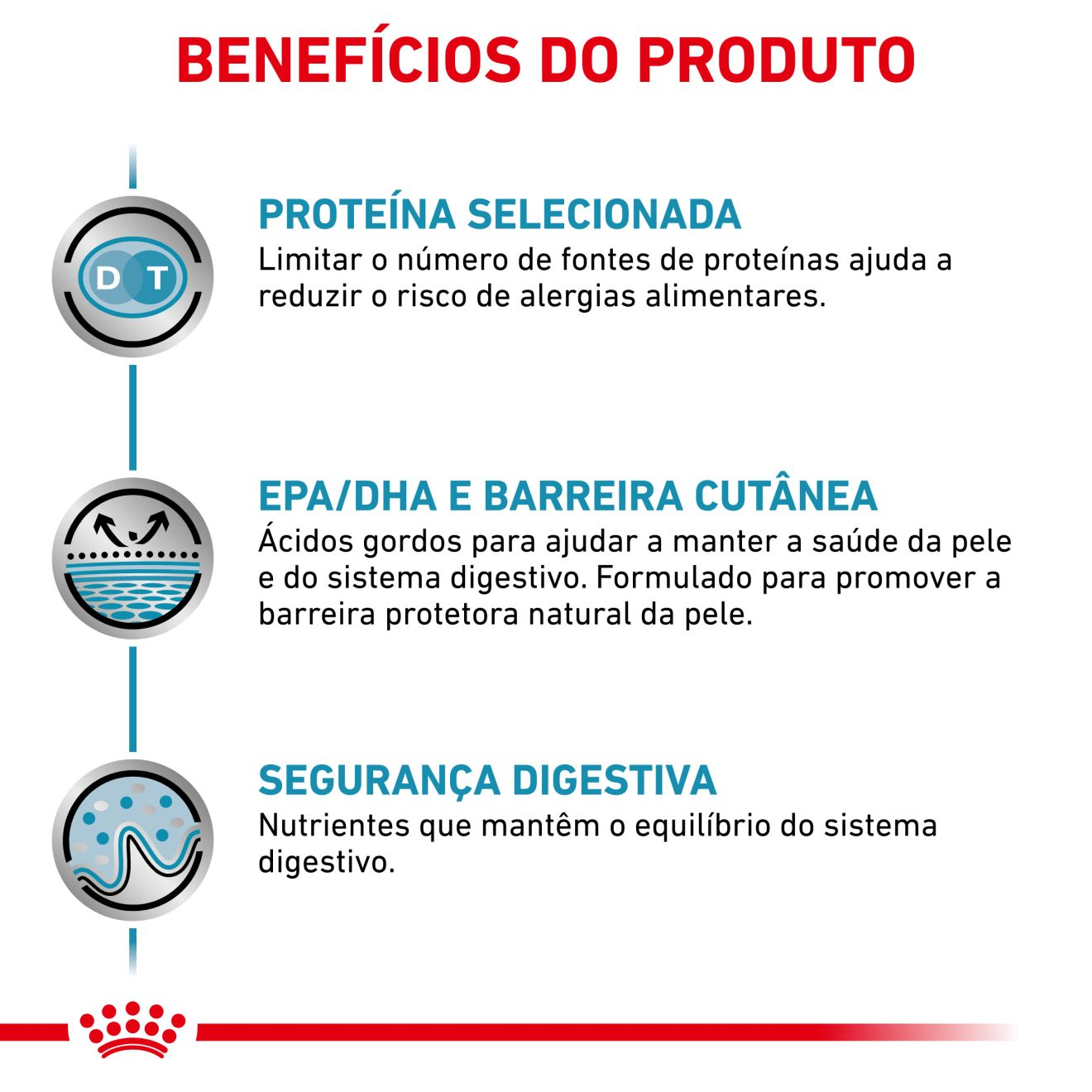 Sensitivity Control