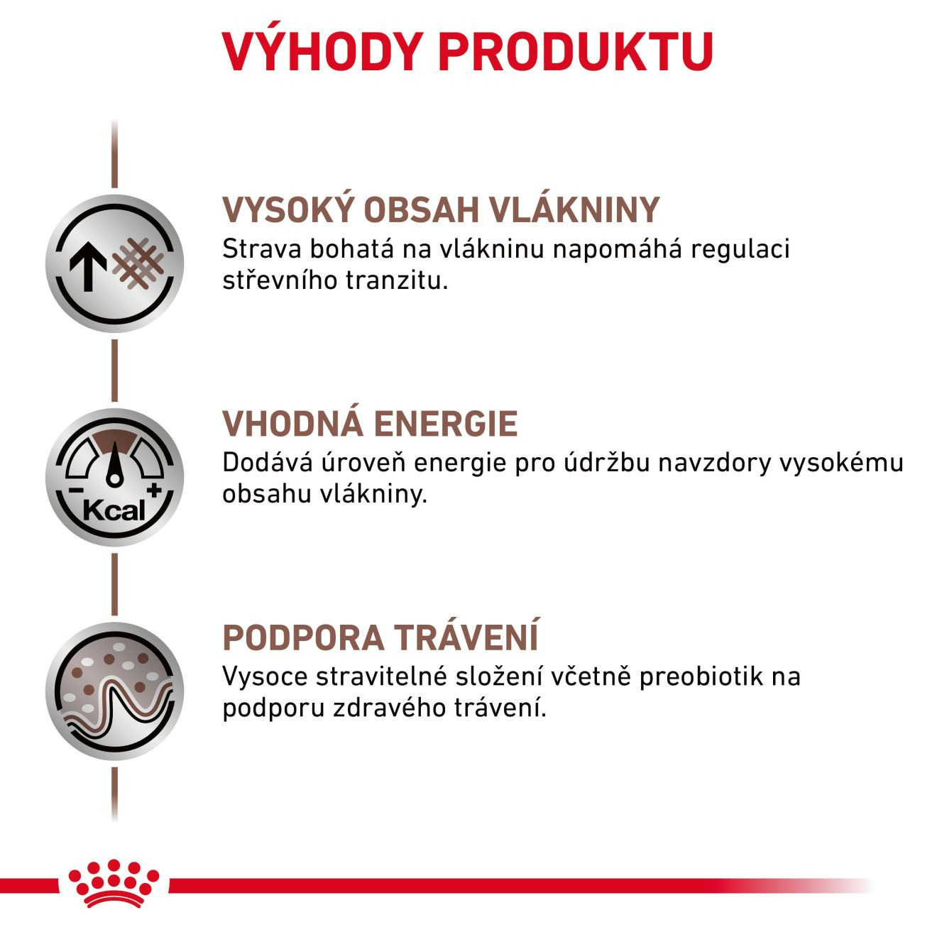 VHN Dog Gastrointestinal High Fibre