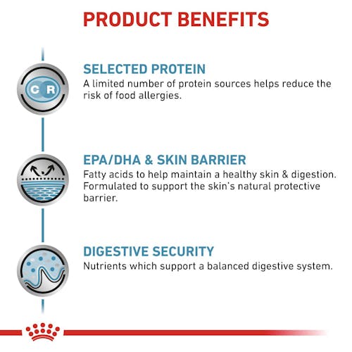 SENSITIVITY CONTROL HUHN MIT REIS Feine Stückchen in Soße | Royal Canin ...