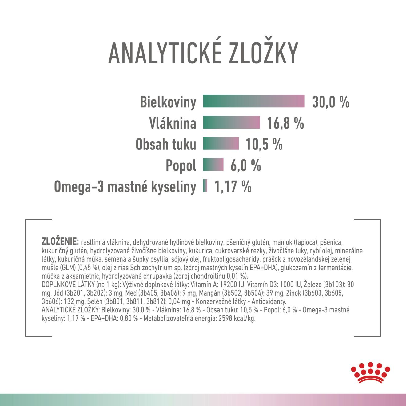 VHN Dog CA Satiety - Mobility
