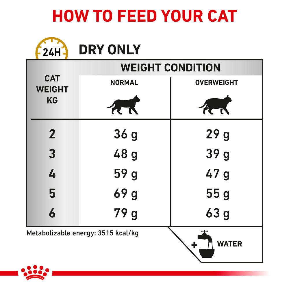 Royal canin urinary so moderate clearance calorie