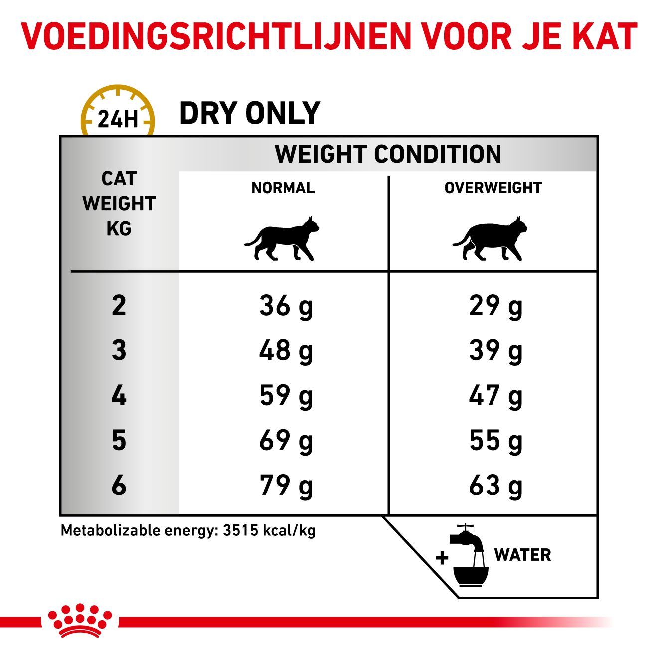 Urinary S/O Moderate Calorie