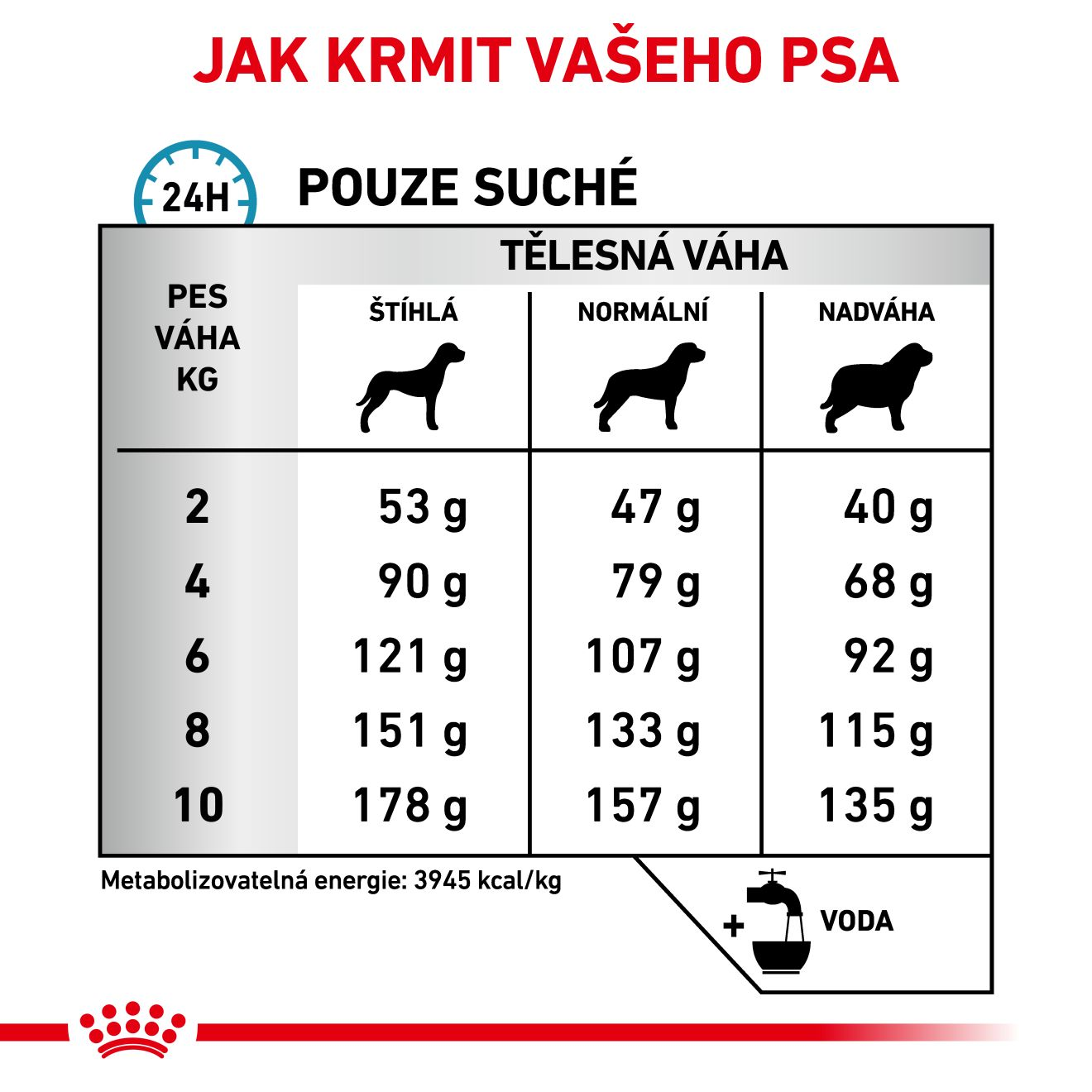 VHN Dog Skin Care Small Dog 