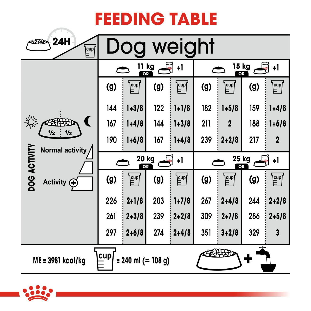 Royal canin dermacomfort store medium