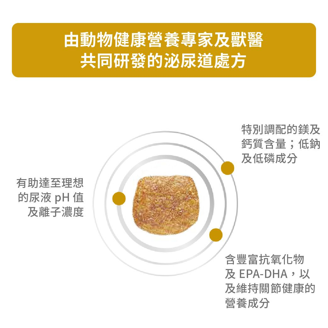 老犬7+泌尿道處方