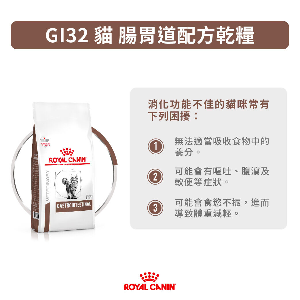 Royal canin clearance gi32