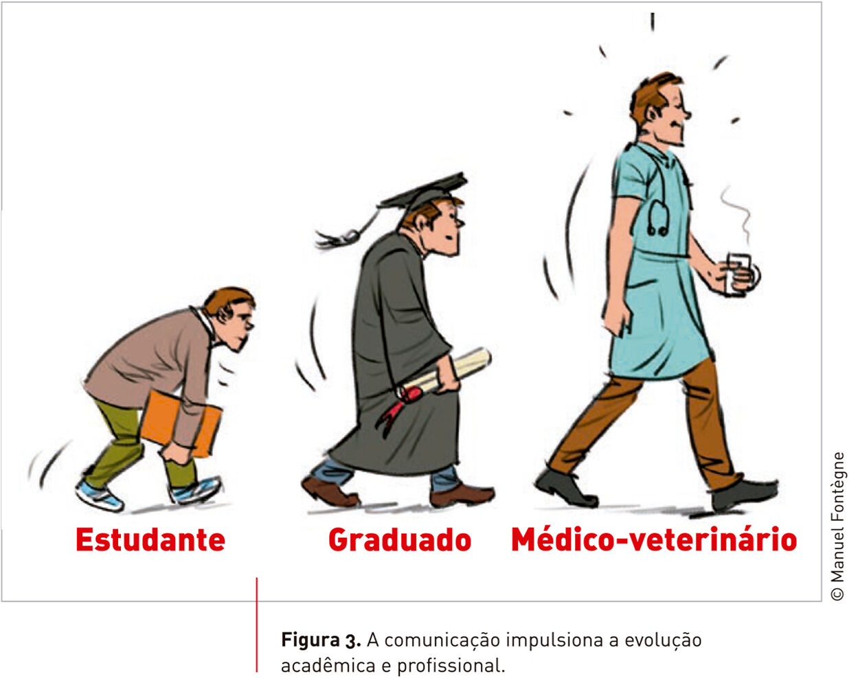 A comunicação estimula a evolução.