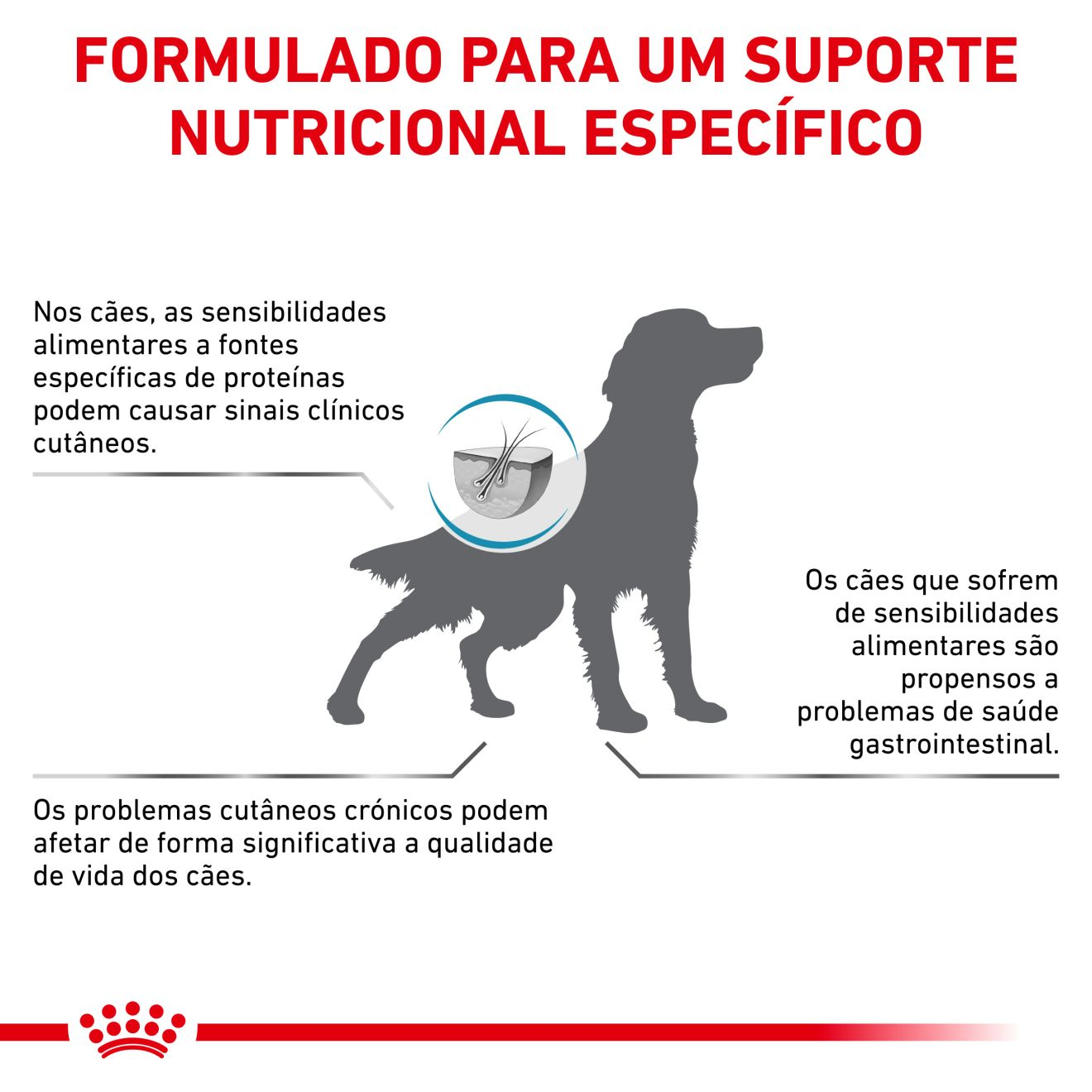 Sensitivity Control