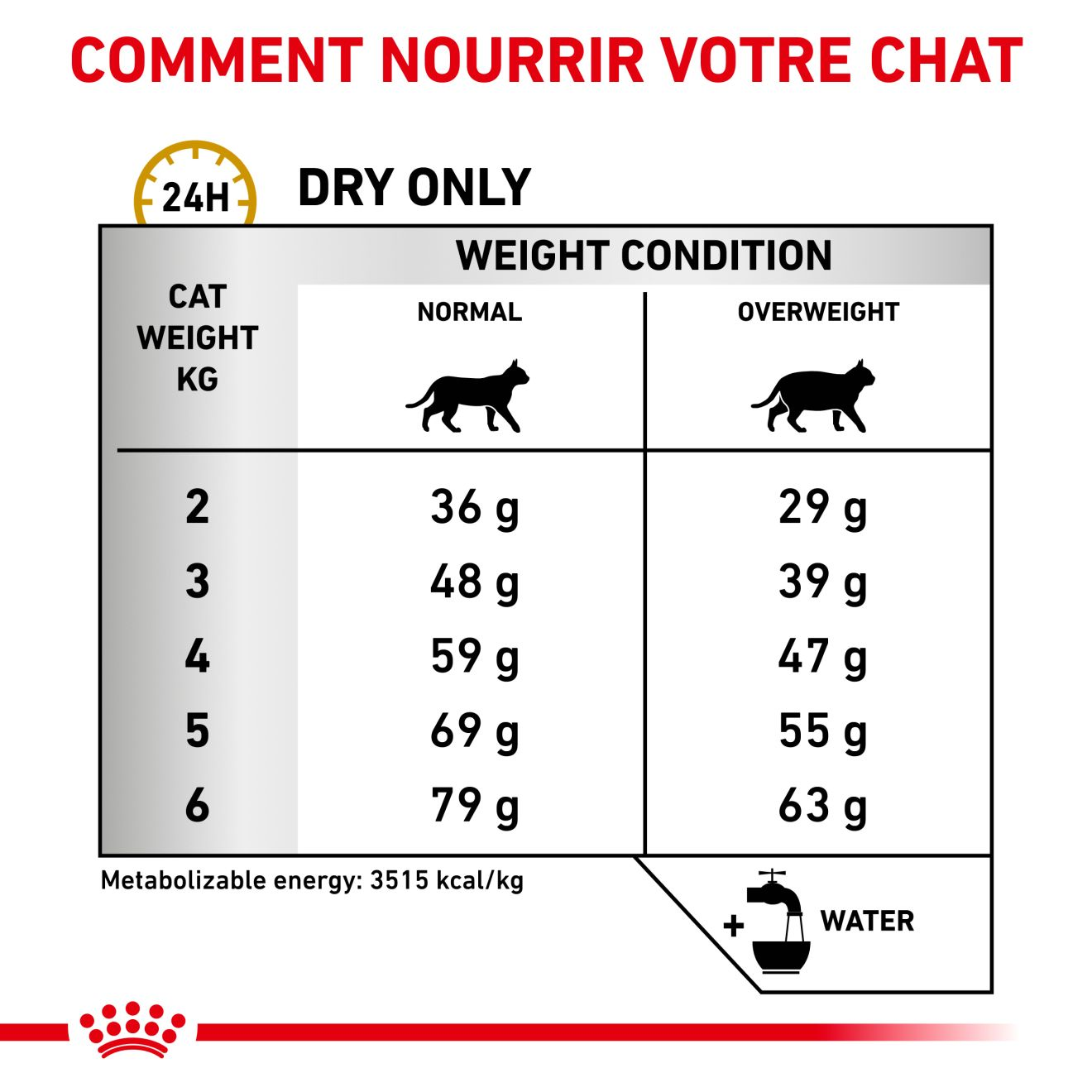 Royal Canin Urinary S/O Chat, Commander en ligne