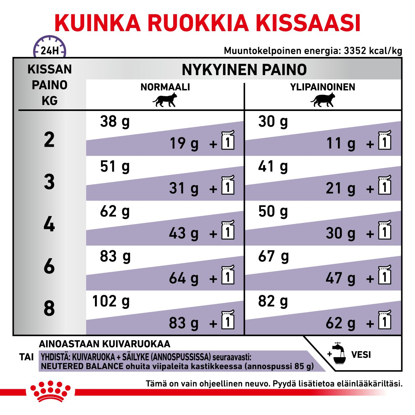Health Neutered Satiety Balance
