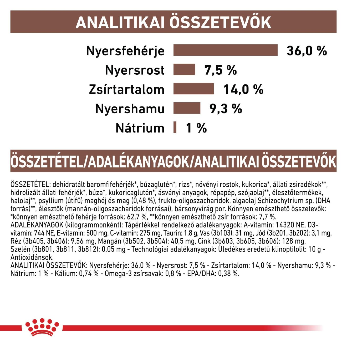 Gastrointestinal Hairball