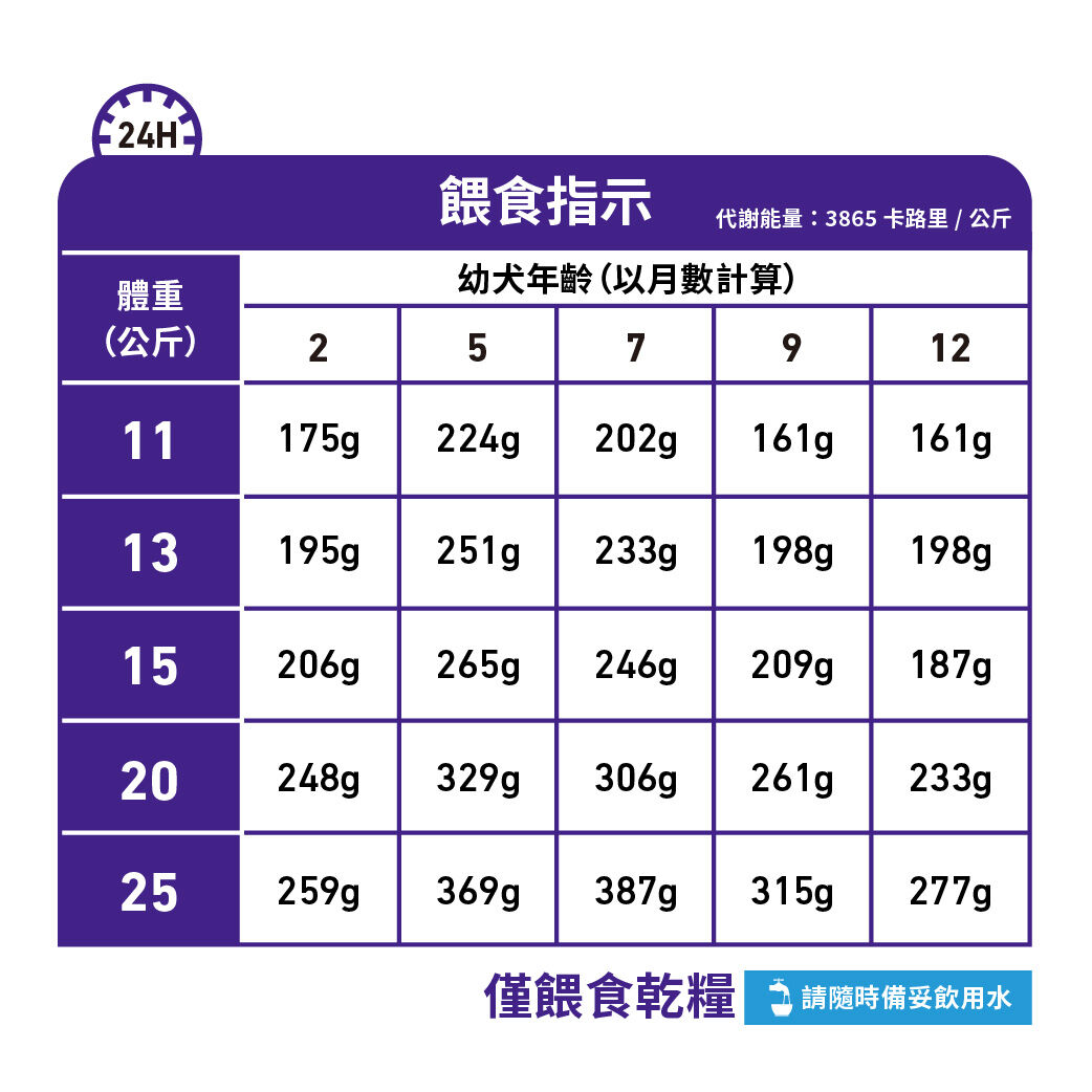 絕育幼犬健康管理配方