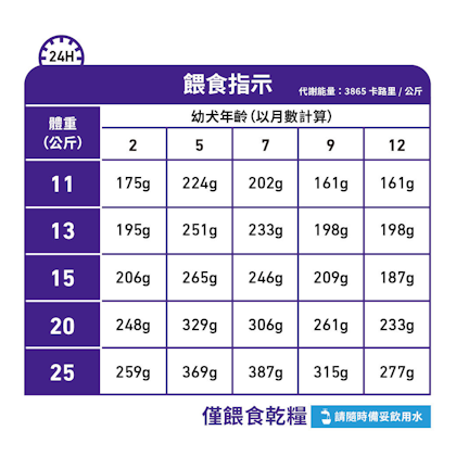 絕育幼犬健康管理配方_方_4