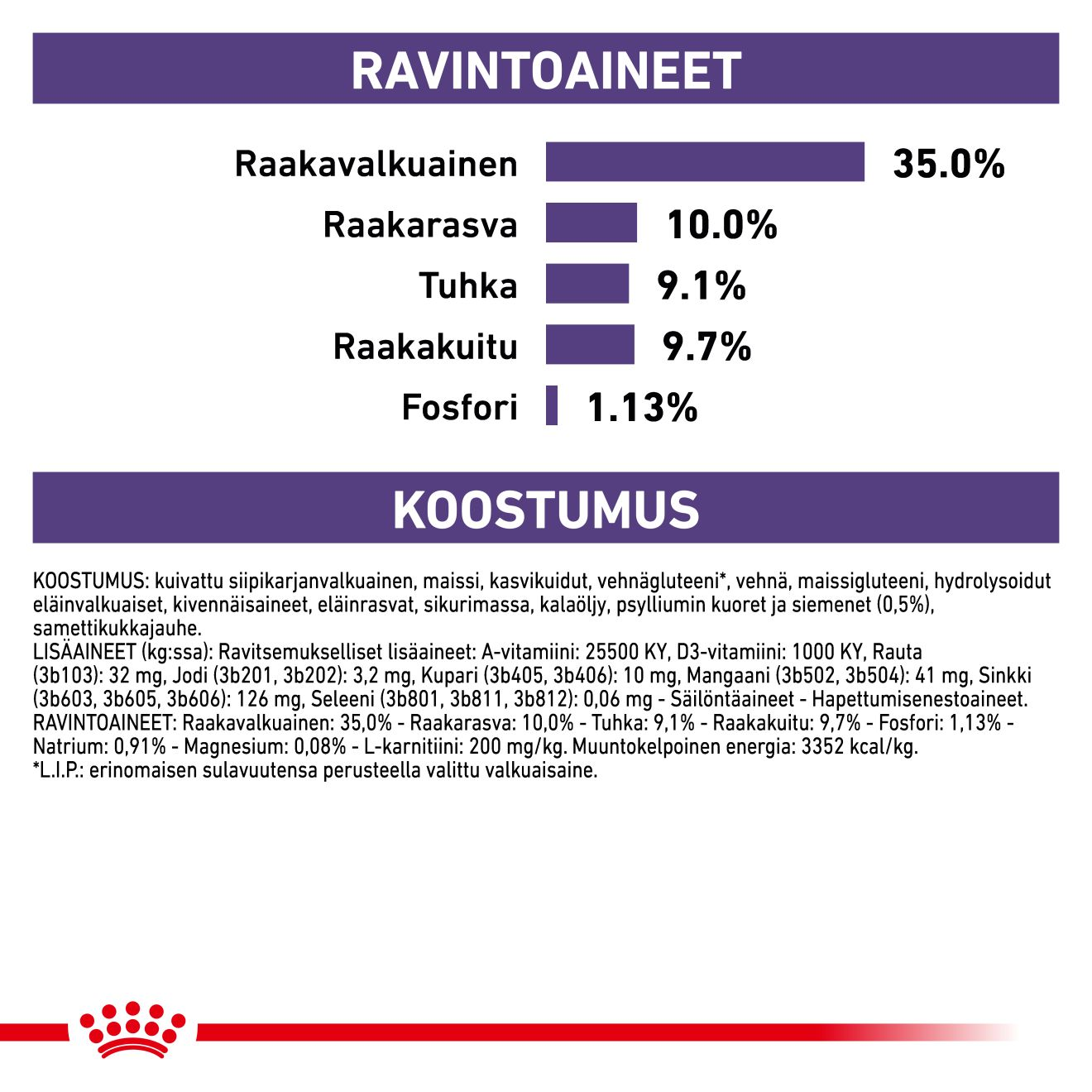 Health Neutered Satiety Balance