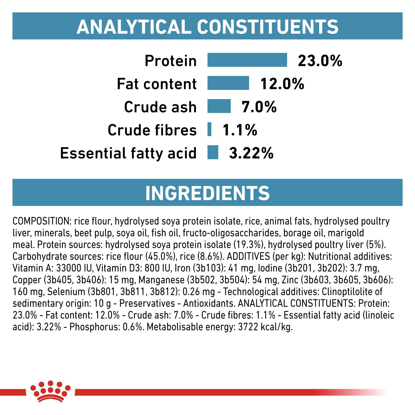 Hypoallergenic Moderate Calorie