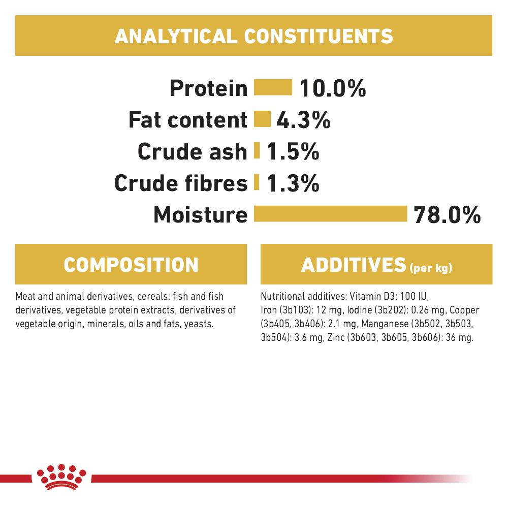 Maine Coon Thin Slices In Gravy