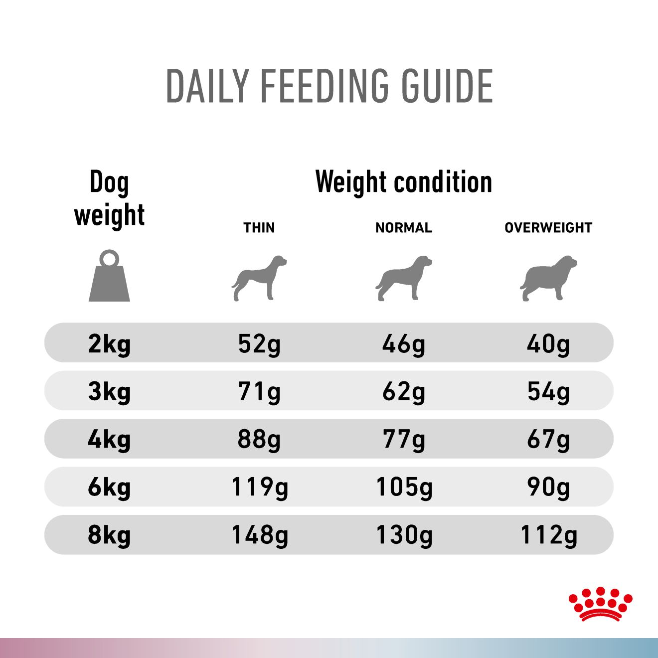 RENAL + HYPOALLERGENIC SMALL DOGS