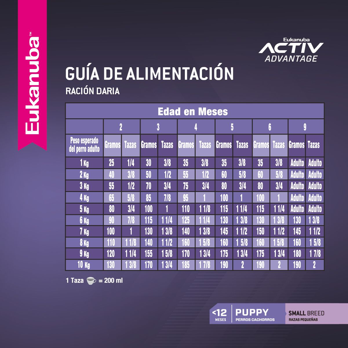 EUKANUBA PUPPY SMALL BREED