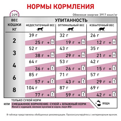 RC-VET-DRY-CatRenal-MV_rus_new6