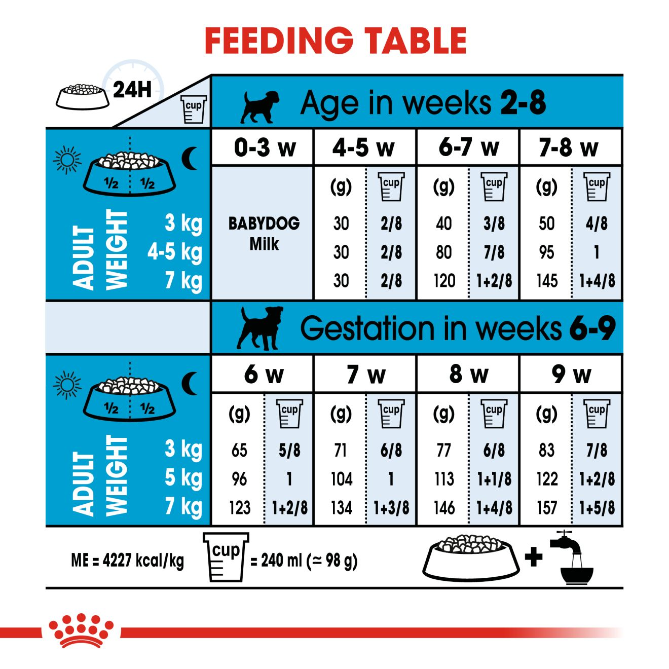 mini-starter-royal-canin-in