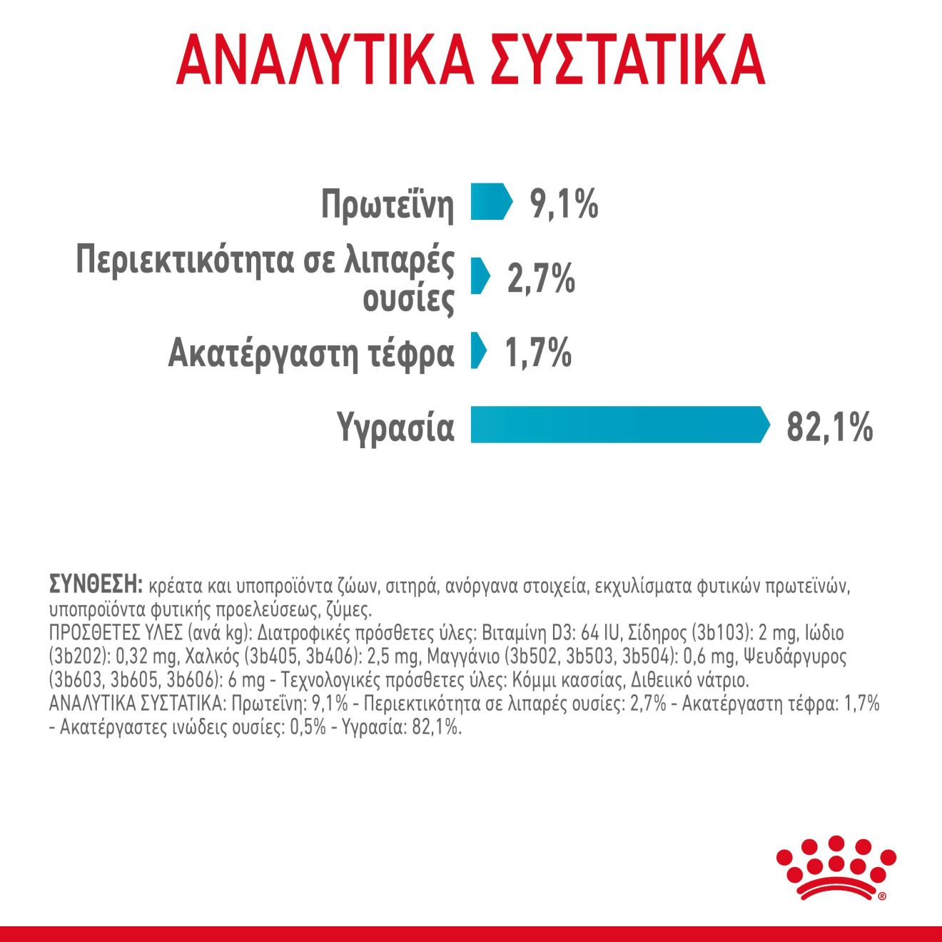 URINARY CARE Λεπτές φέτες σε ζελέ 