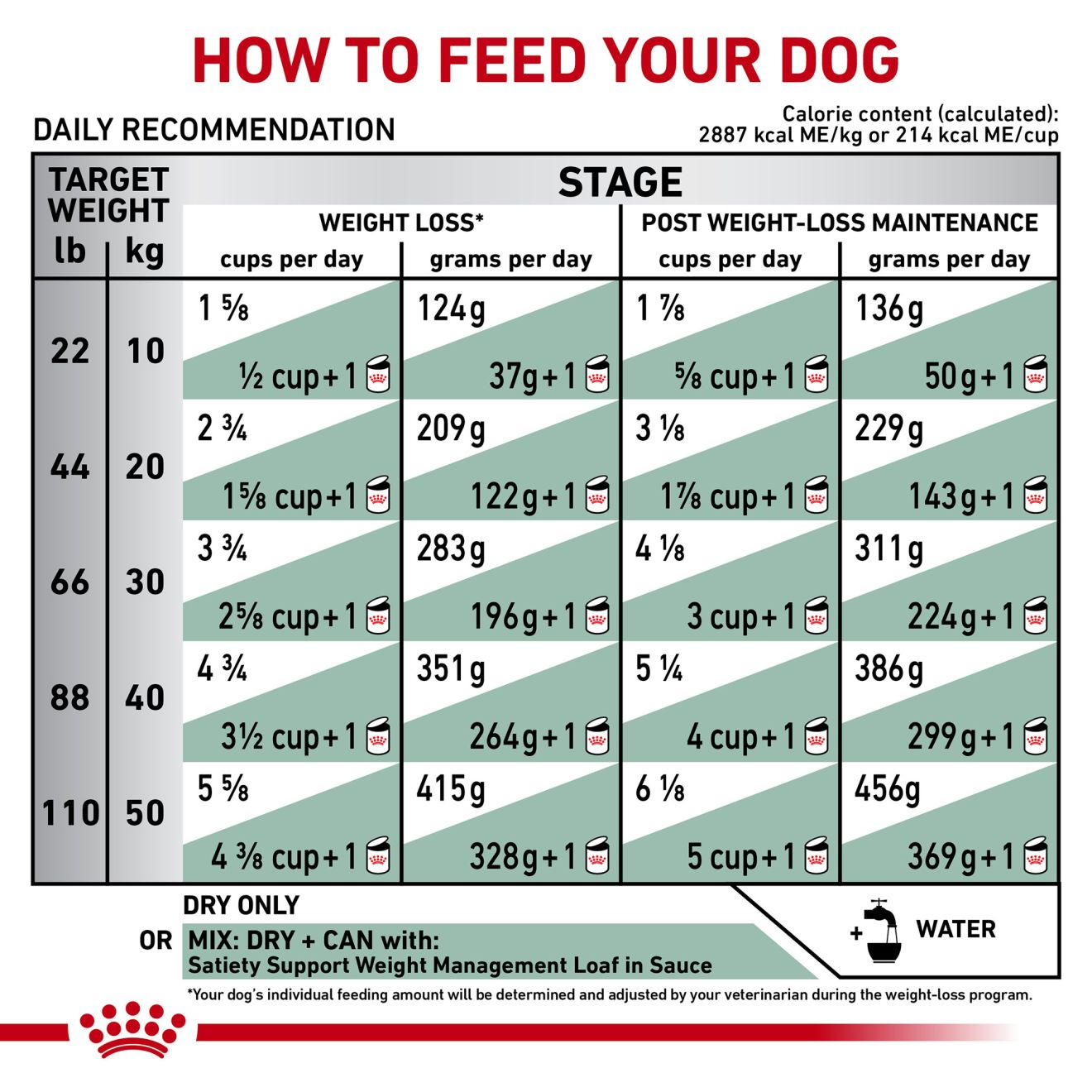 Royal canin hot sale satiety support