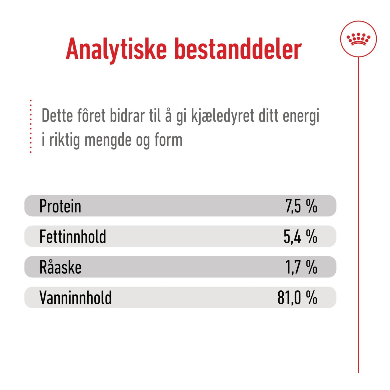 Medium Adult stykker i saus