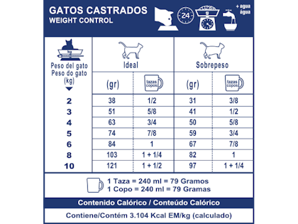 AR-L-Tabla-Racionamiento-Gatos-Castrados-Weight-Control-Veterinary-Care-Nutrition