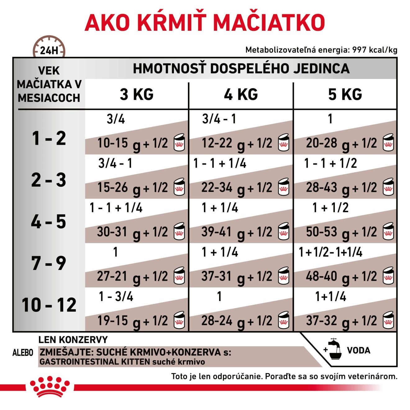 ROYAL CANIN Gastrointestinal Kitten Mousse Can pena pre mačiatka s gastrointestinálnymi poruchami